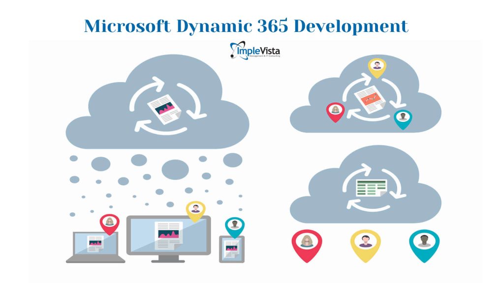 microsoft dynamics 365 integration