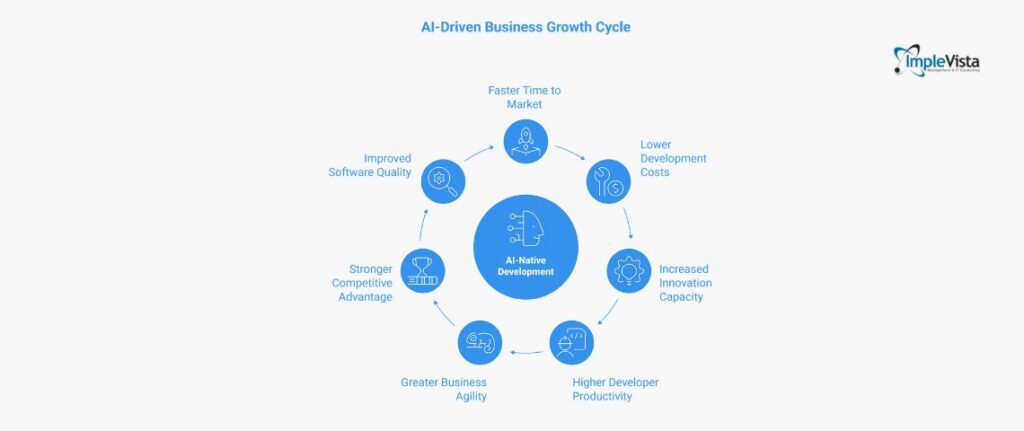 AI code generation tools