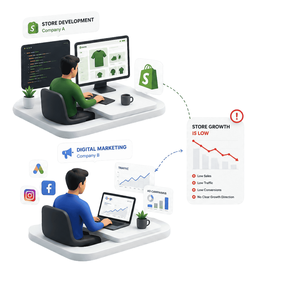 Shopify Development & Digital marketing Company